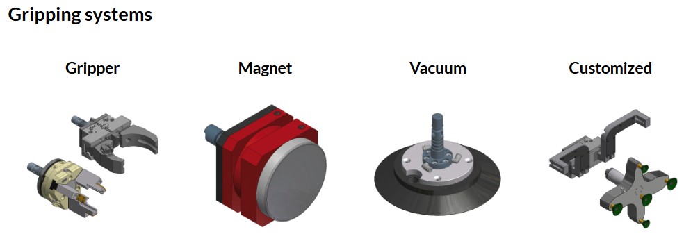 manipulator m3-gripping